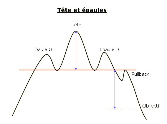 2-Figure_Epaule_Tete_Epaule.png?strip=all&lossy=1&quality=66&resize=567%2C421&ssl=1