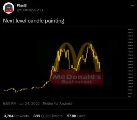 Publication Twitter PlanB - graphique forme logo McDonald's