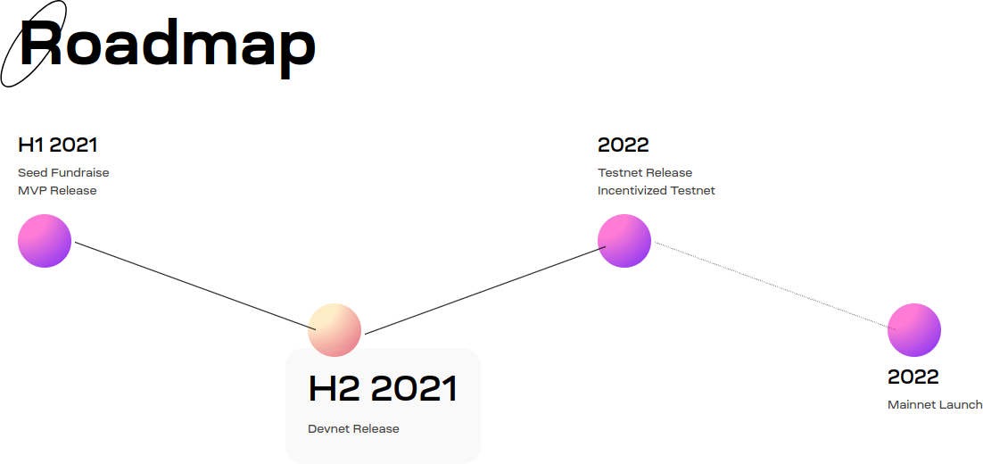 Celestia - Roadmap 2022
