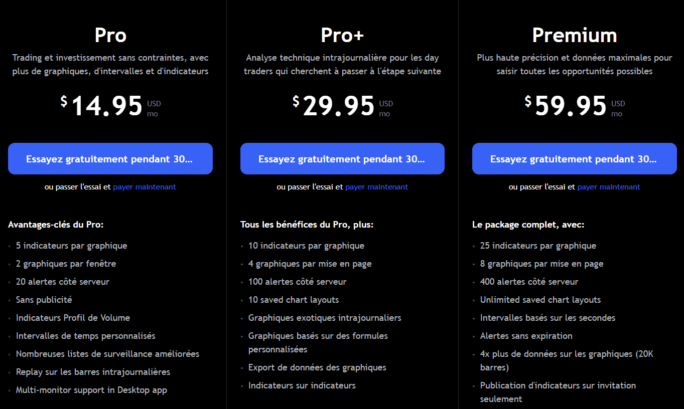 Tarifs de TradingView