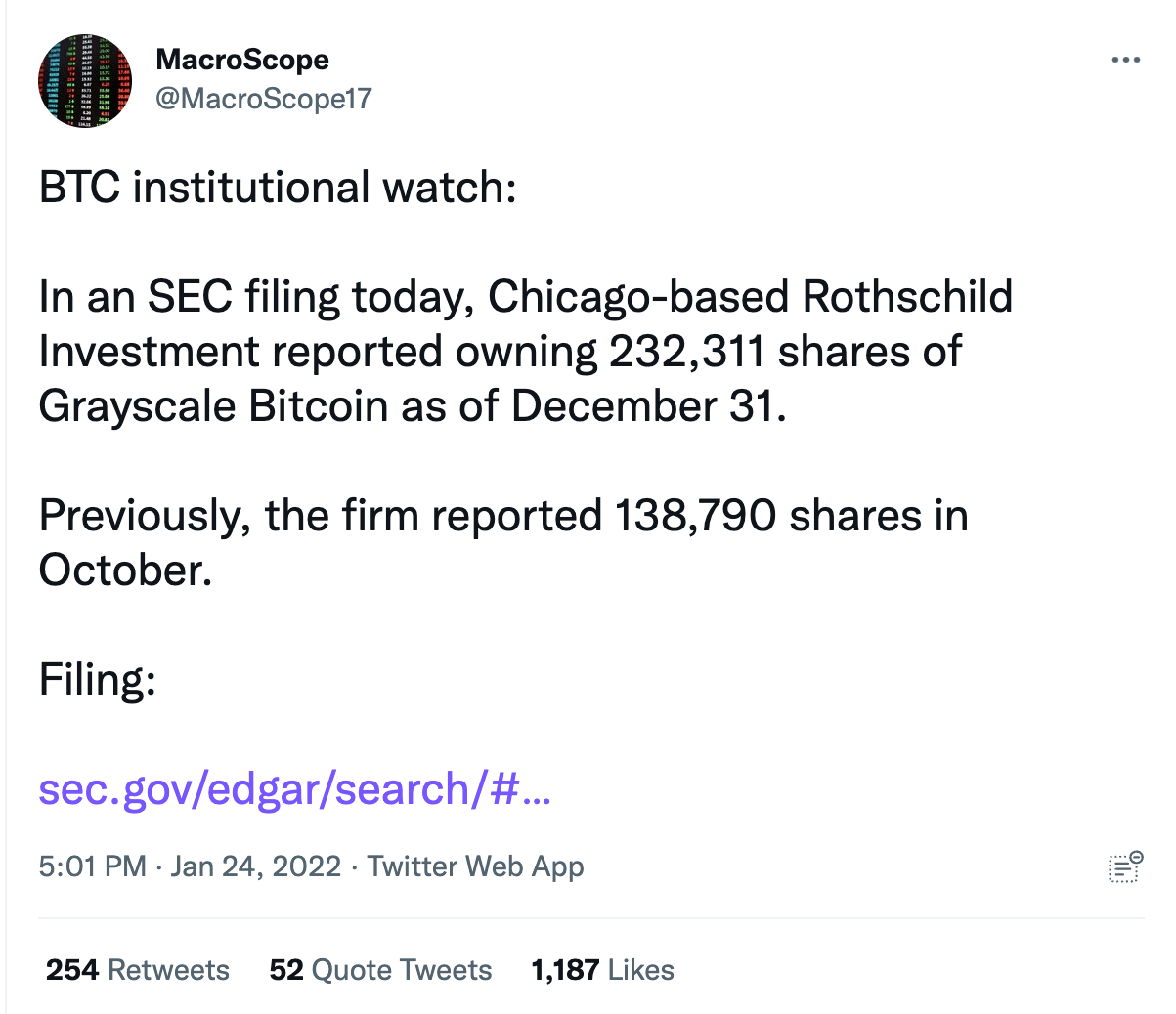 Publication Twitter MacroScope - Rothschild 232 311 actions GBTC (Grayscale Bitcoin Trust) 31 décembre 2021