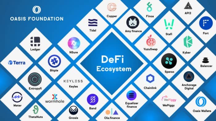 Oasis Network brings together many decentralized finance projects so that its users benefit from DeFi advantages such as yield farming, staking, lending etc...