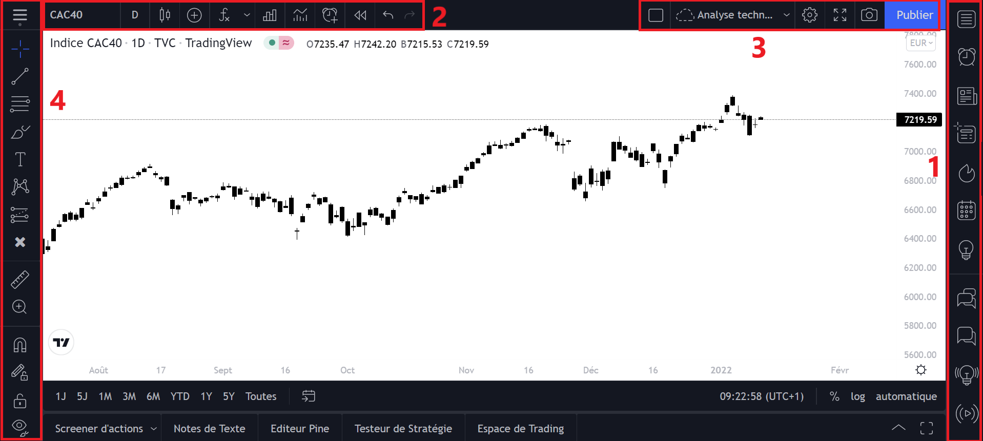 Présentation de l'espace TtradingView en détails