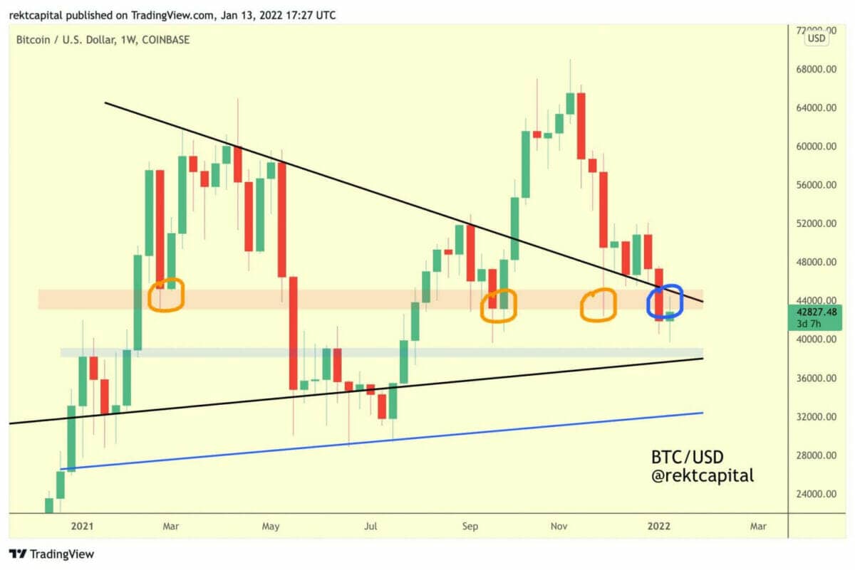 The $43,000-$45,000 major resistance zone for bitcoin (BTC)