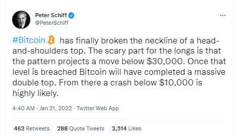 Bitcoin at $10,000, Peter Schiff's prediction for BTC