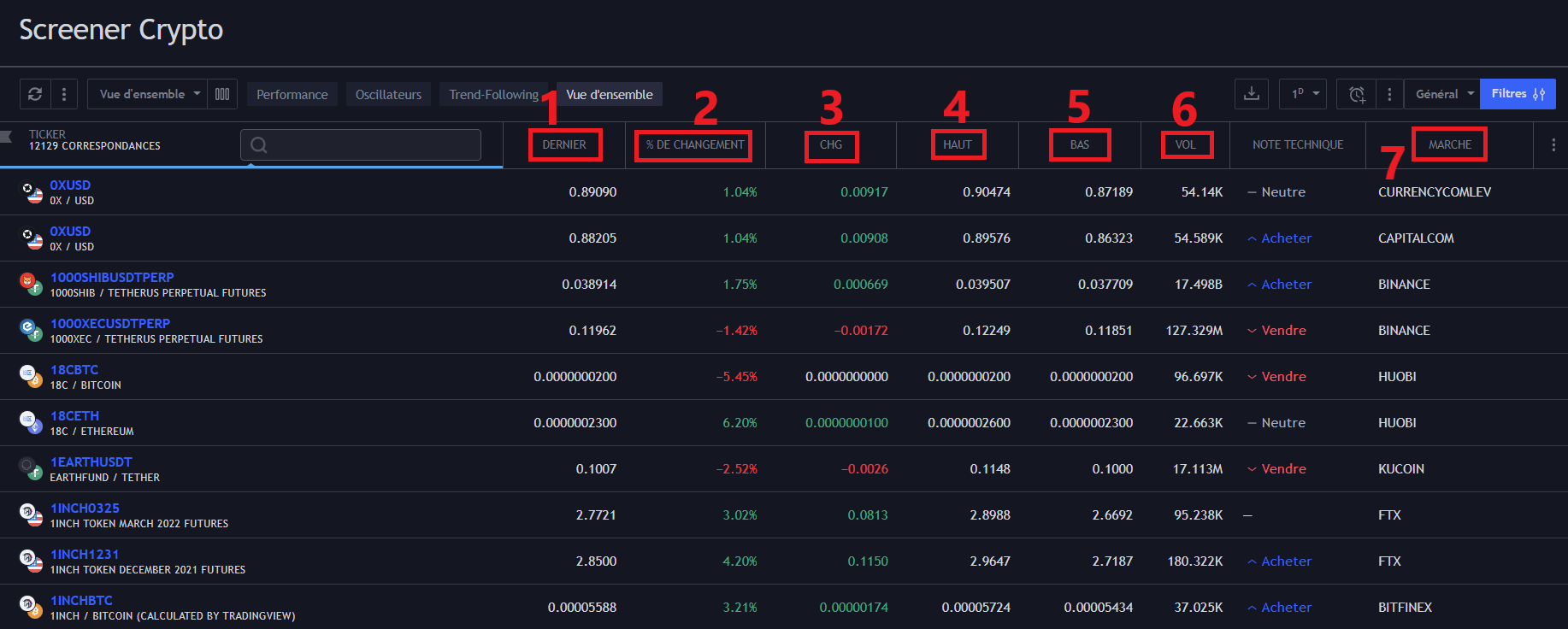 Détail du screener de TradingView