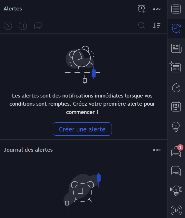 Les alertes sur TradingView