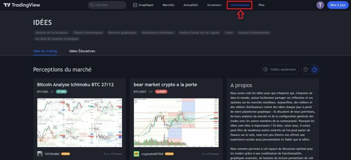 La communauté sur TradingView