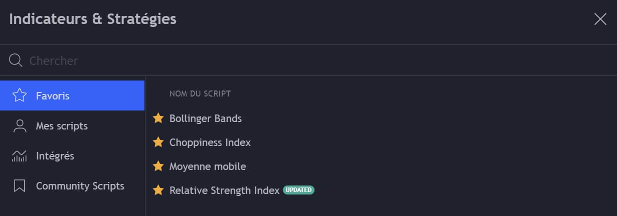 Indicateurs et stratégies sur TradingView