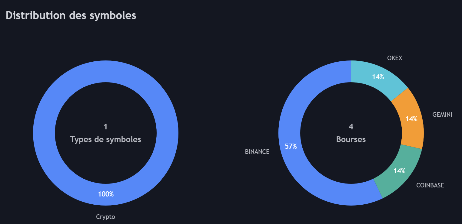 Les symboles sur les listes de surveillance de TradingView