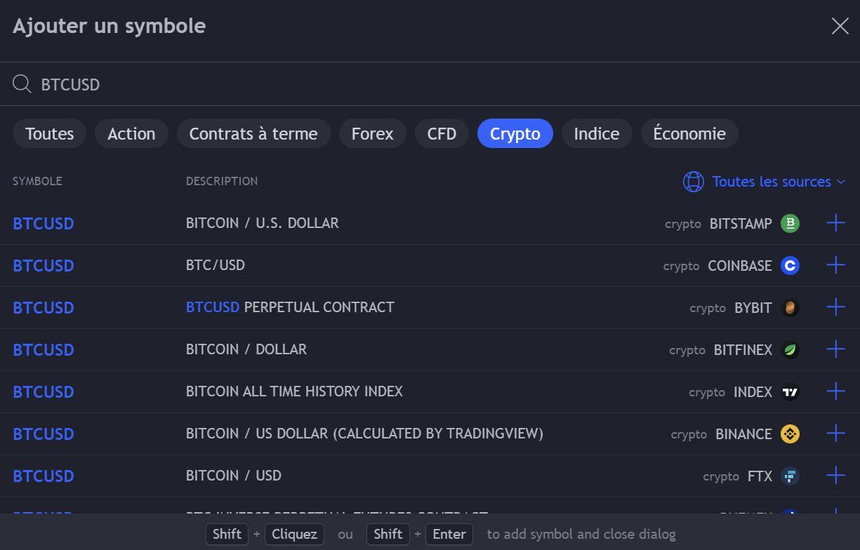 La suite des listes de surveillance sur TradingView