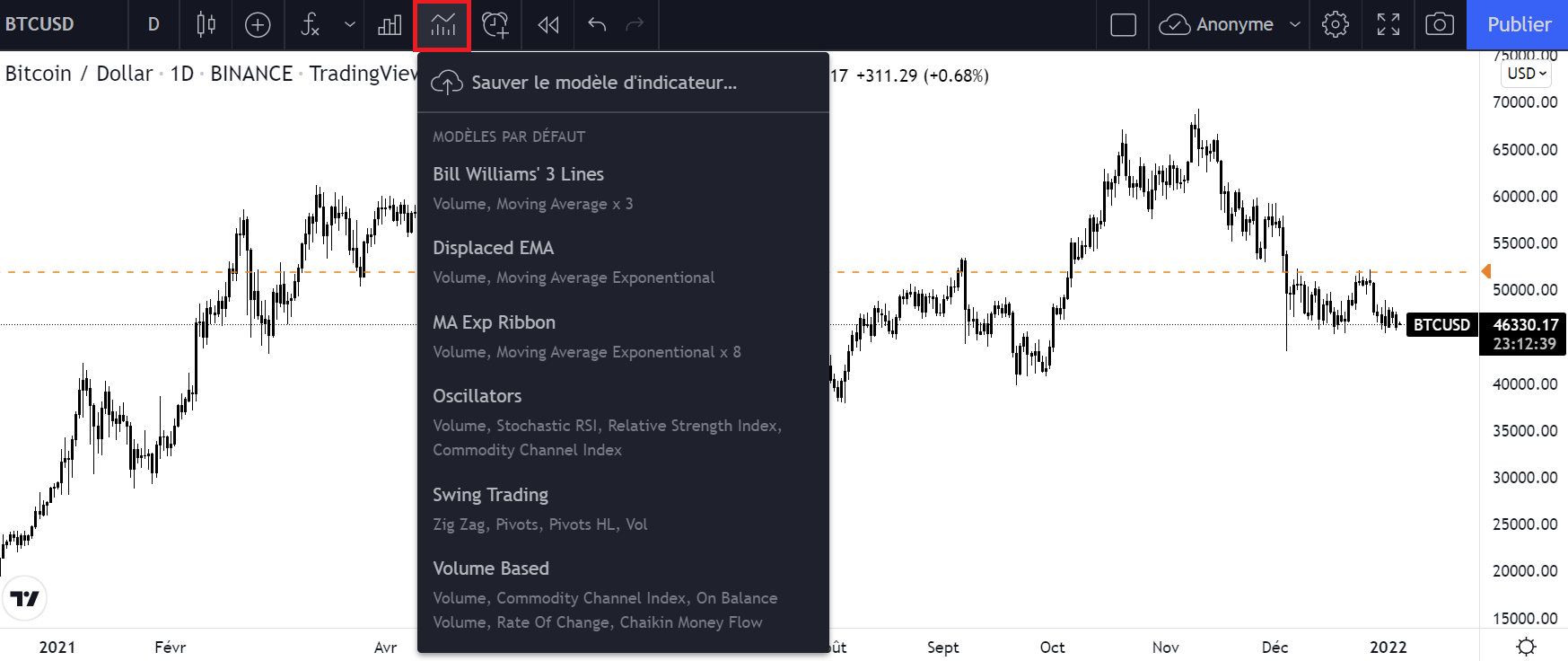 Les modèles sur TradingView
