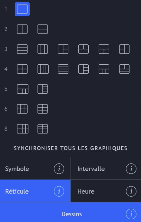 Multigraphique sur TradingView