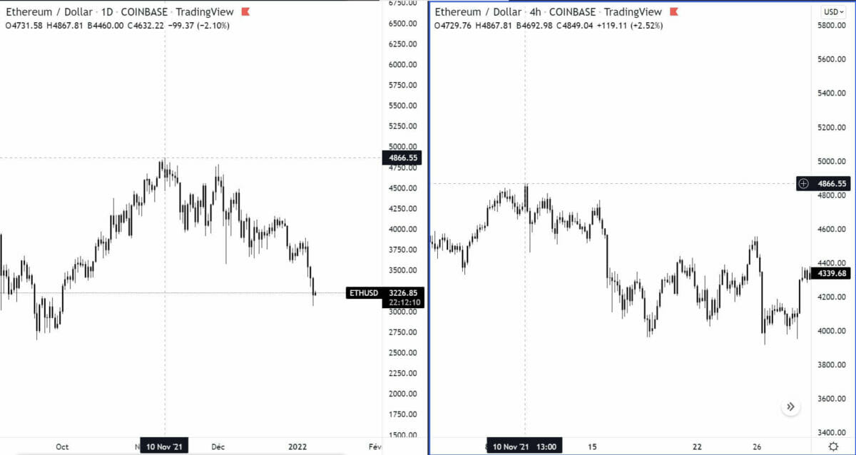 La suite du paramétrage multigraphique sur TradingView