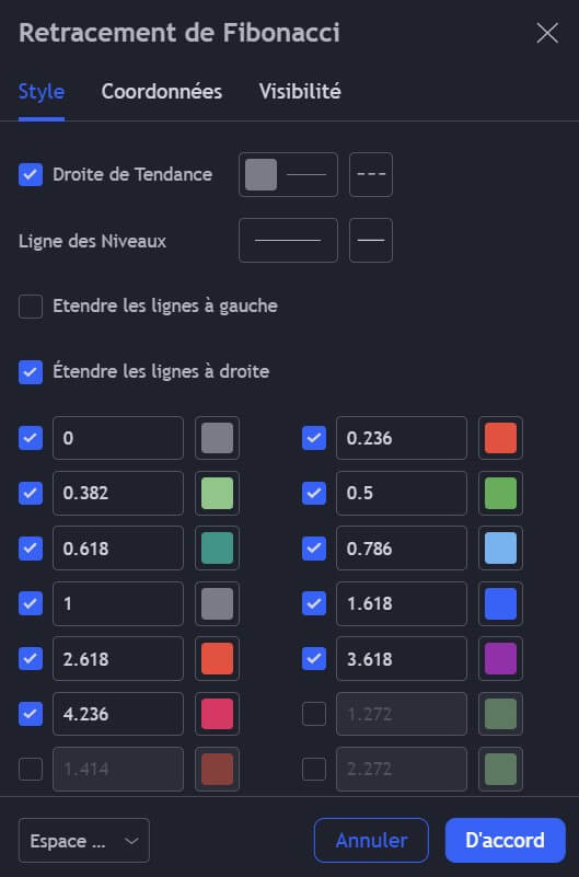 Retracement de Fibonacci sur TradingView