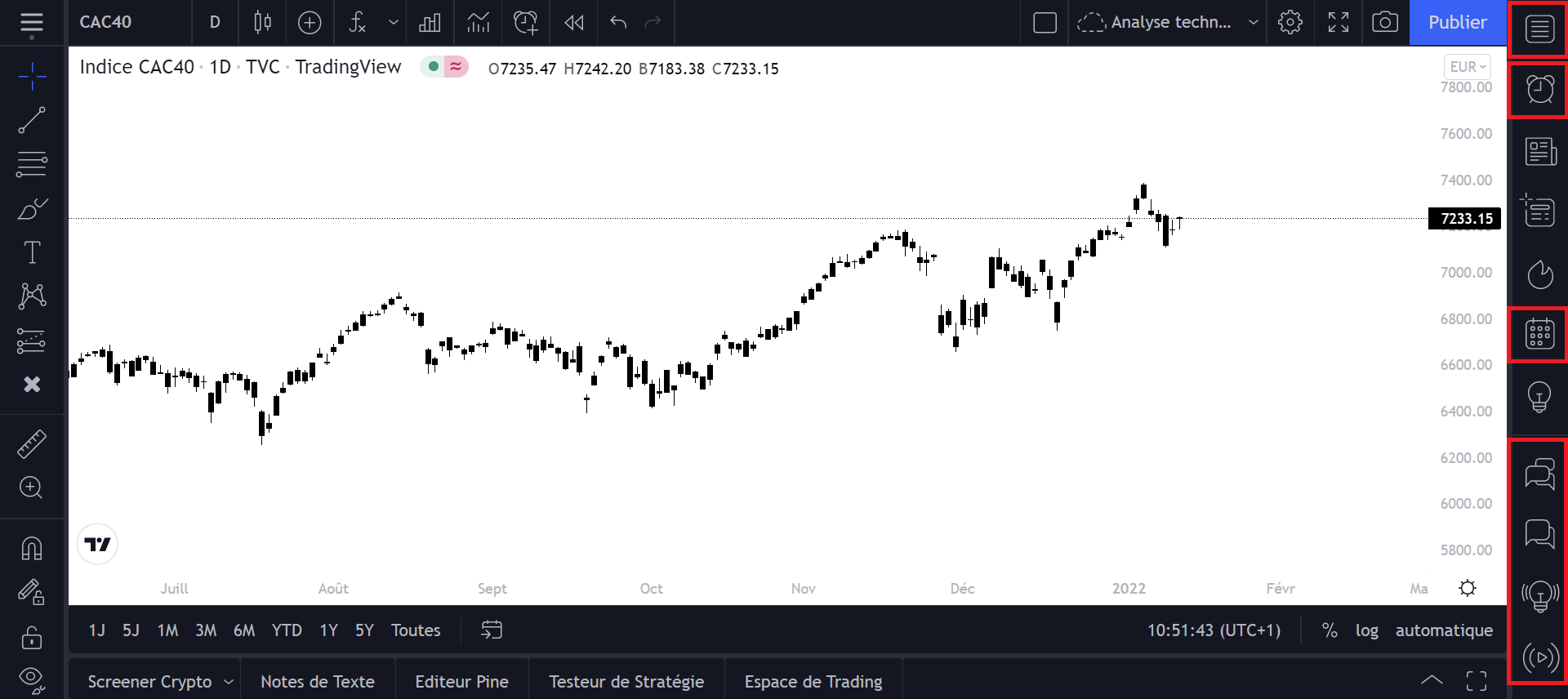 Les fonctionnalités à droite de l'écran sur TradingView