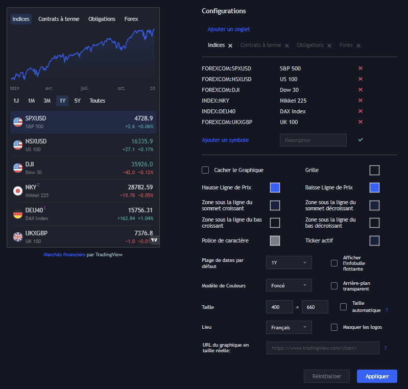 La configuration de widget sur TradingView