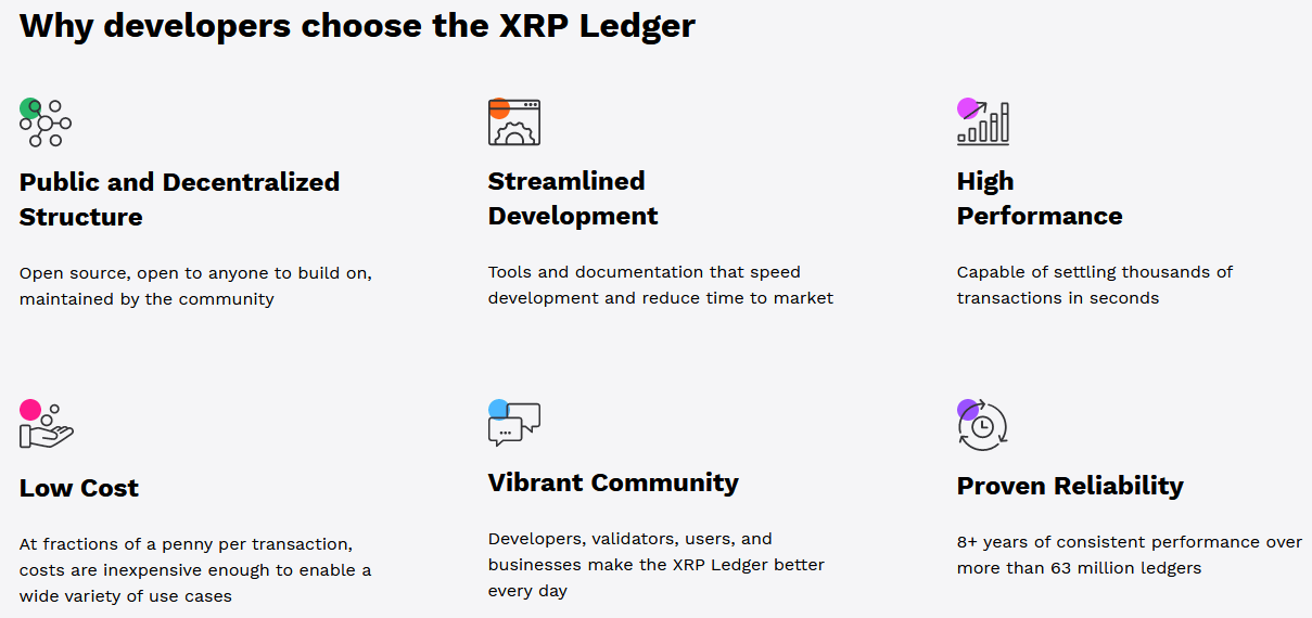 Λίστα πλεονεκτημάτων του XRP Ledger που επωφελείται από μια δημόσια και αποκεντρωμένη δομή, καθώς και από εξαιρετική απόδοση με χαμηλό κόστος
