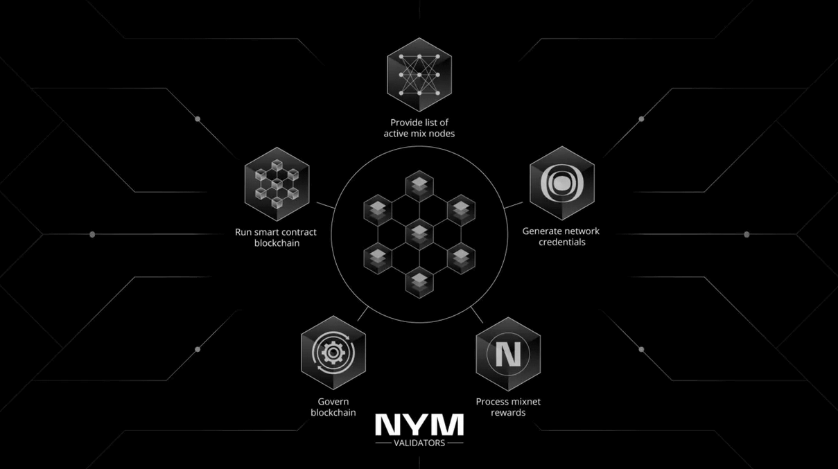 NYM est un protocole crypto qui prétend rendre votre vie numérique totalement anonyme grâce à une structure novatrice et un écosystème riche