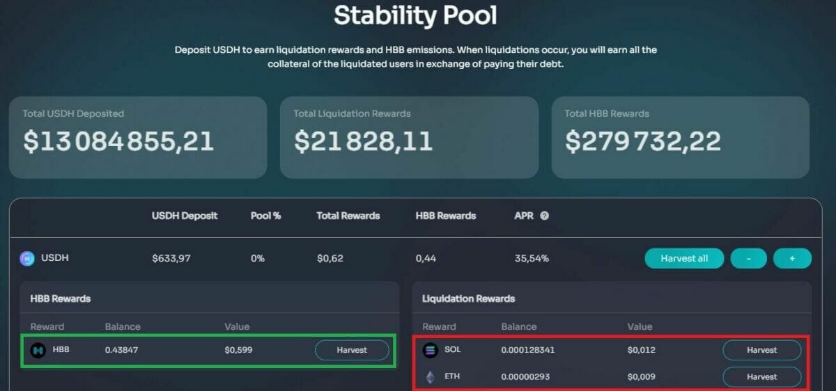 La pool de stabilité en USDH permet de toucher des récompenses en HBB, le token maison de Hubble ainsi que des récompenses liées aux liquidations.