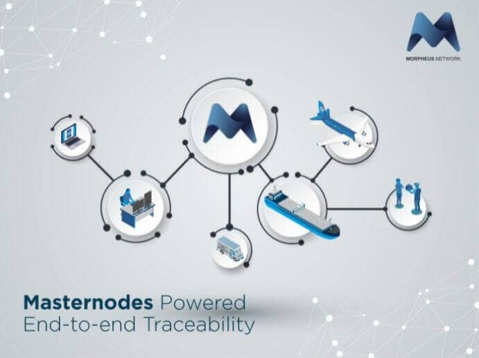 Nouveau programme de Masternodes de Morpheus.Network 2.0 : le développement d'une chaîne d'approvisionnement innovante. 