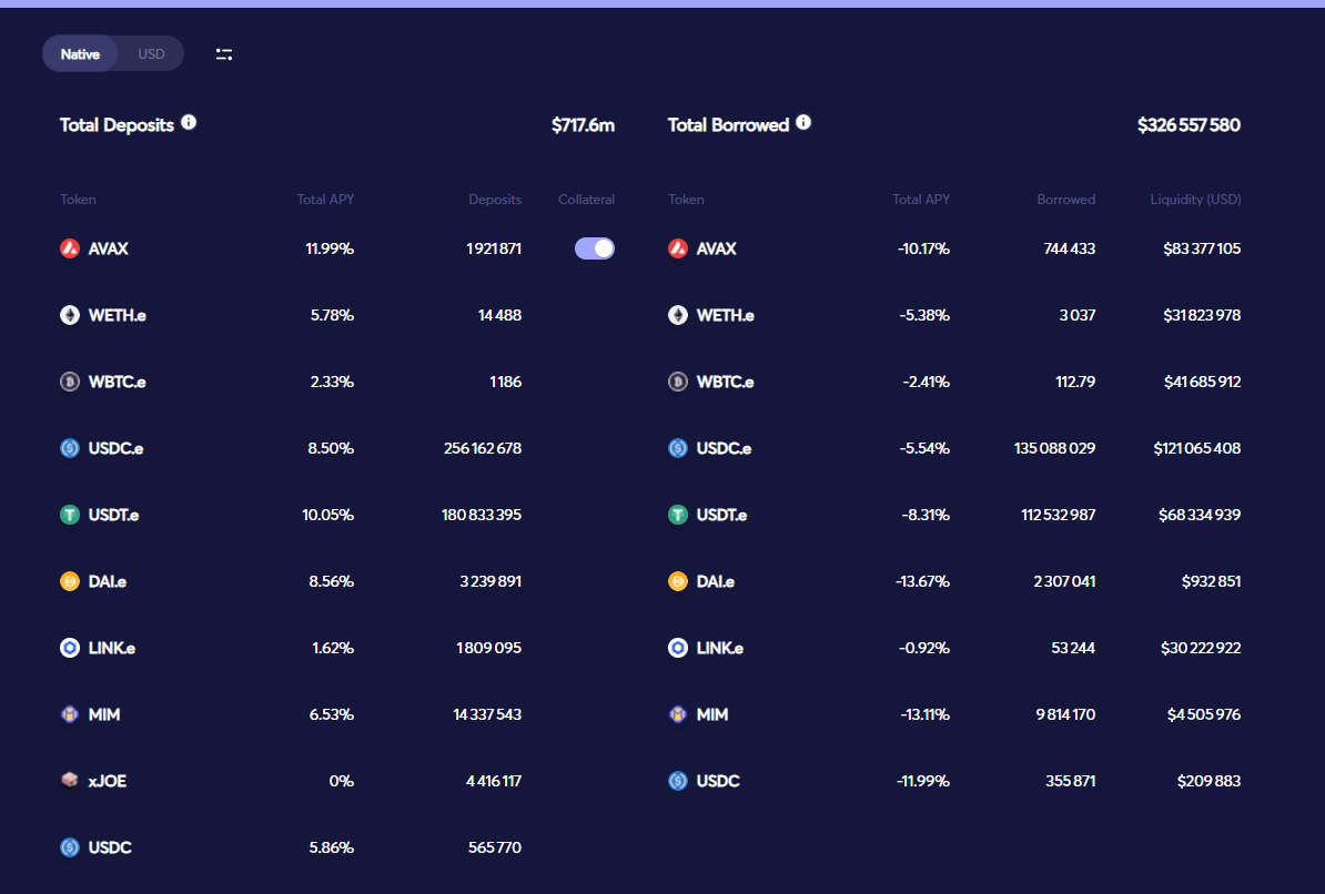 Comment faire des emprunts sur Trader Joe ?