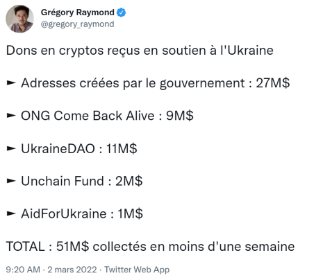 Dons records en BTC et ETH sur les adresses crypto ukrainiennes.