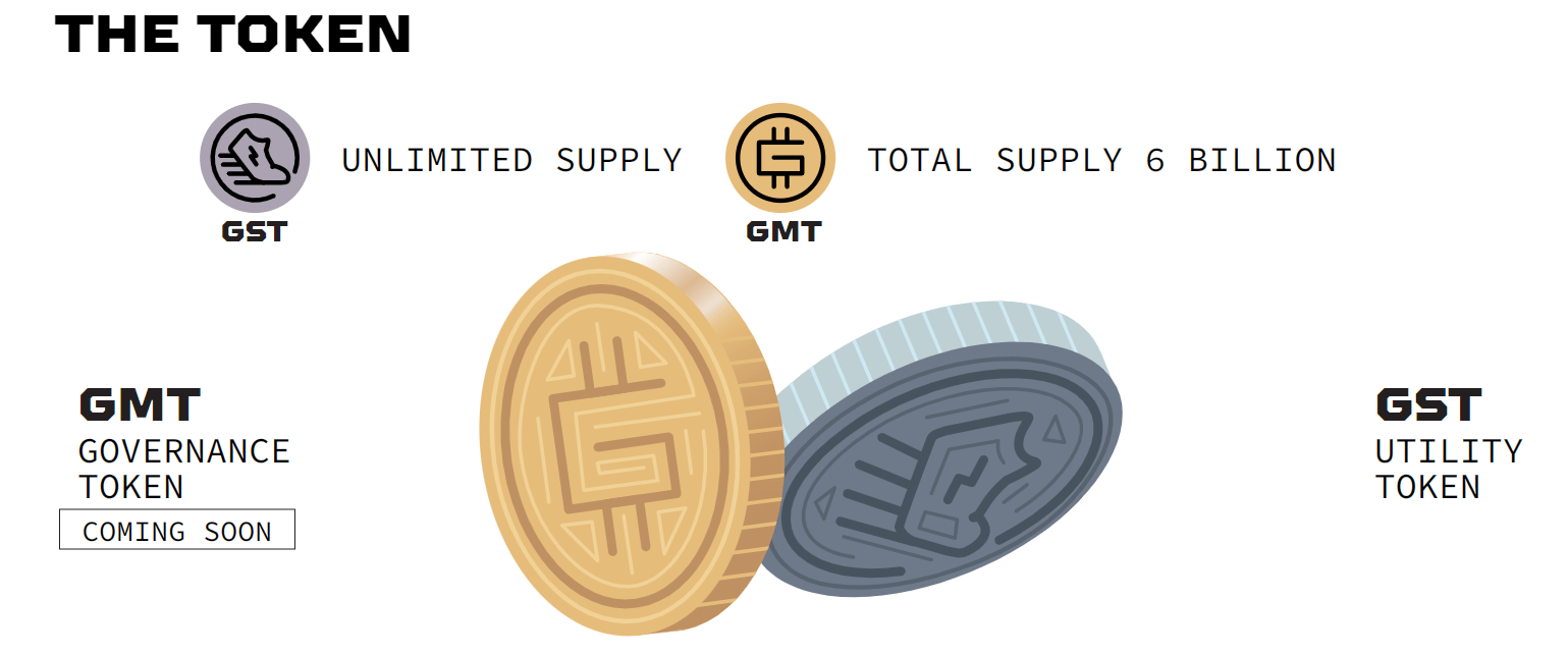 Deux tokens se côtoient dans StepN: le token utilitaire GST et le token de gouvernance GMT
