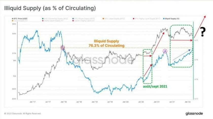 Illiquid supply graph