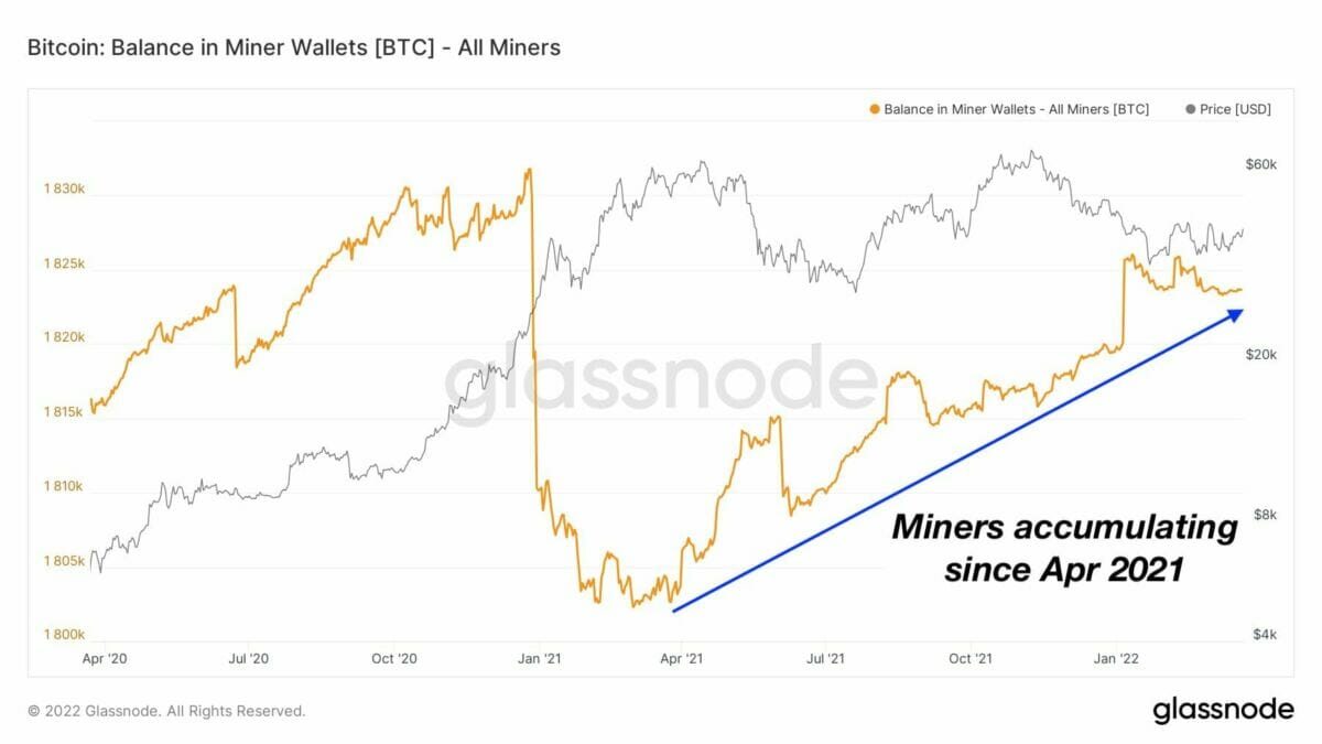 Accumulation de bitcoin par les mineurs BTC.