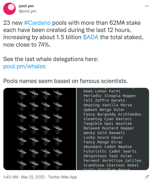 1,5 milliard d'ADA mis en jeu dans 23 nouvelles pools de staking.