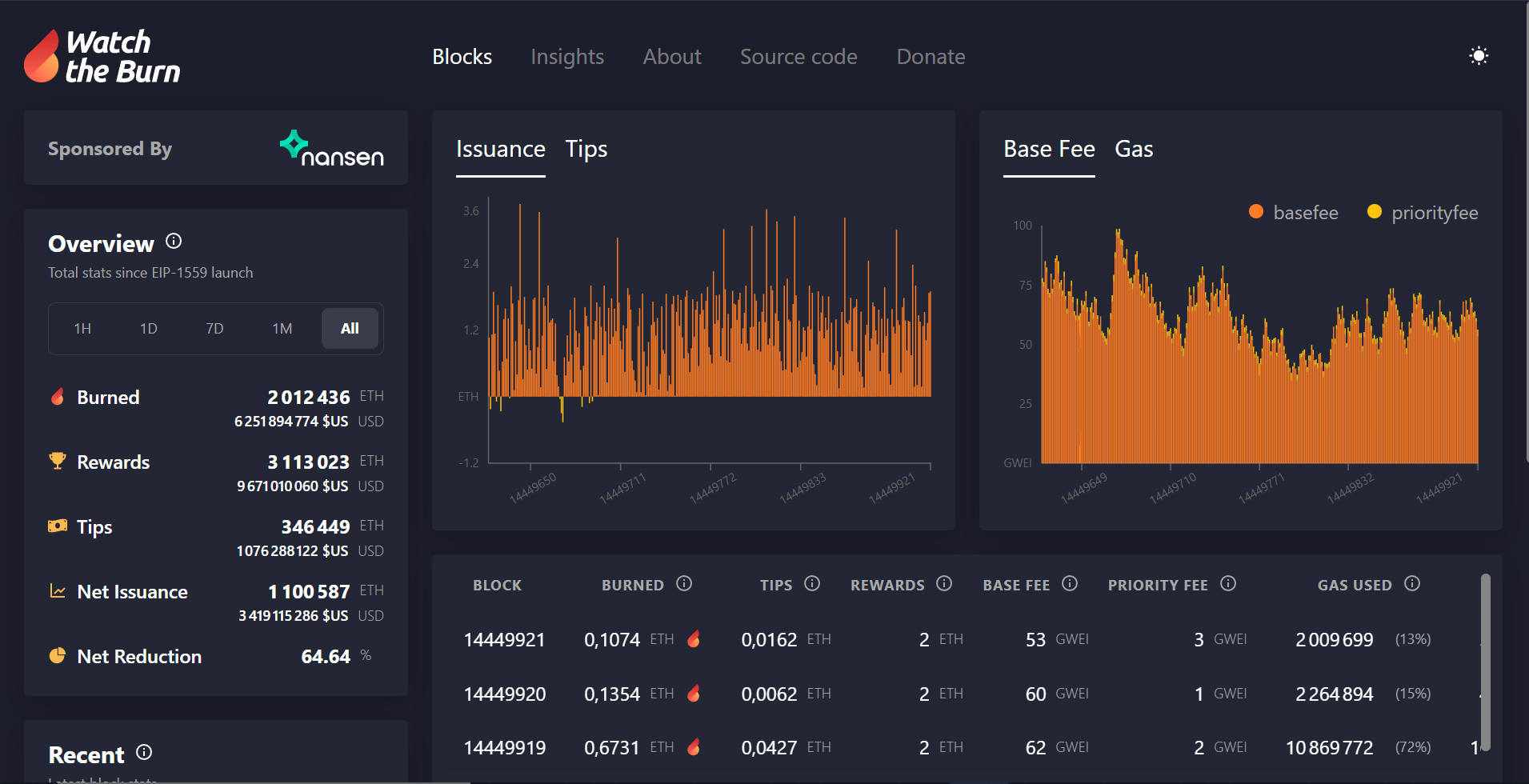 Le site watchtheburn vous permet de suivre en direct la combustion d'ETH