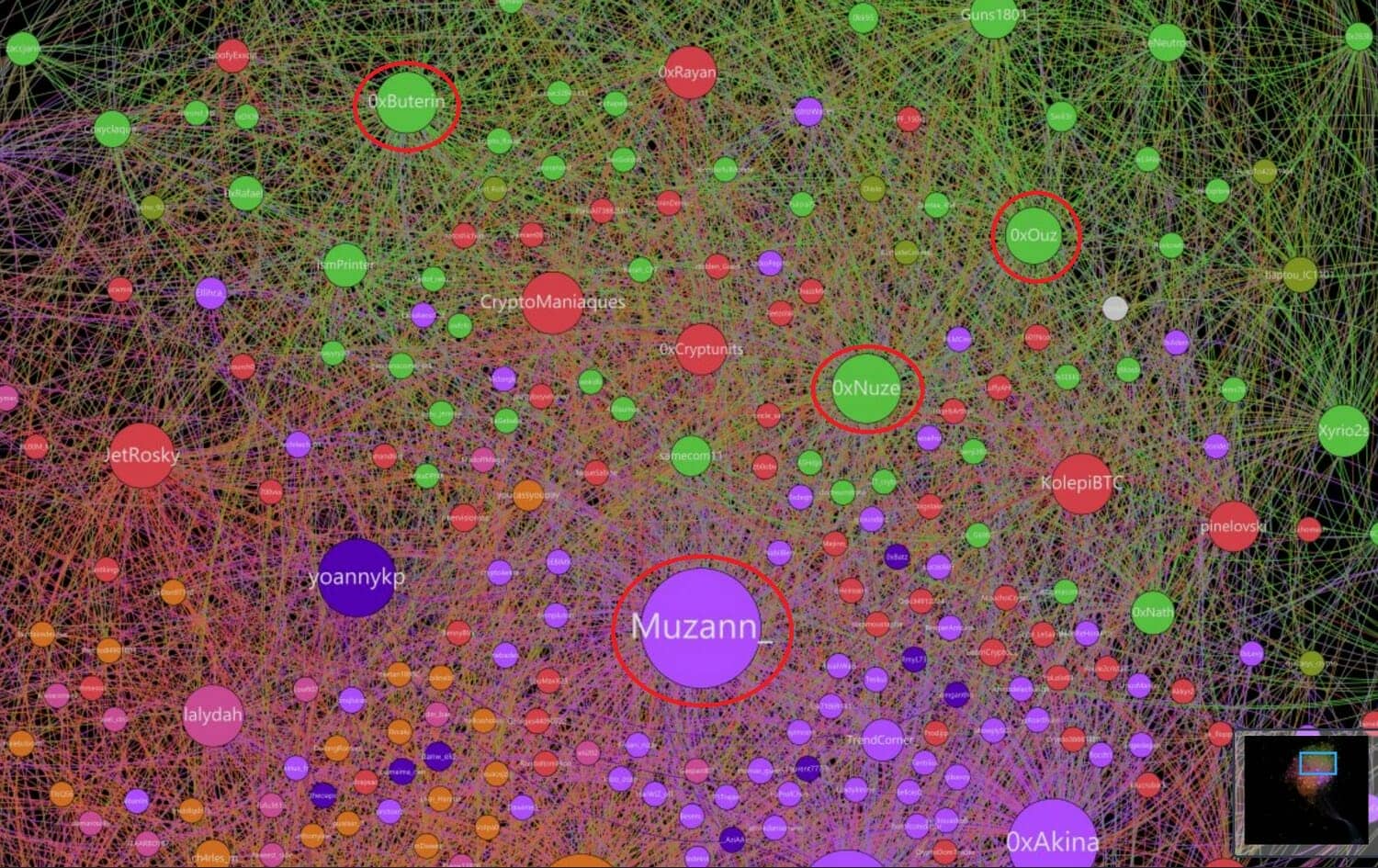 Mapping crypto accounts on Twitter