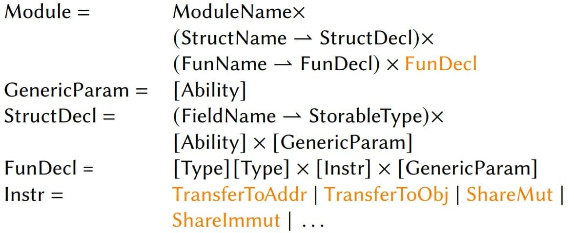 Sui blockchain - Move langage - Structure d'un module