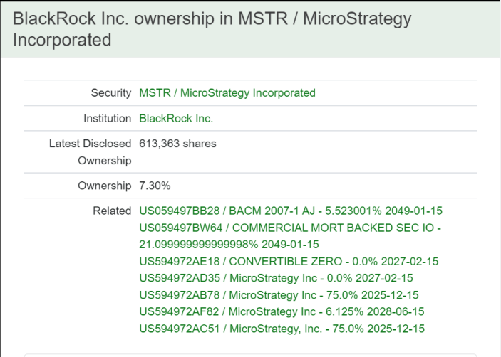 BlackRock s'était déjà exposé au Bitcoin au travers de sa prise de participation au capital de MicroStrategy