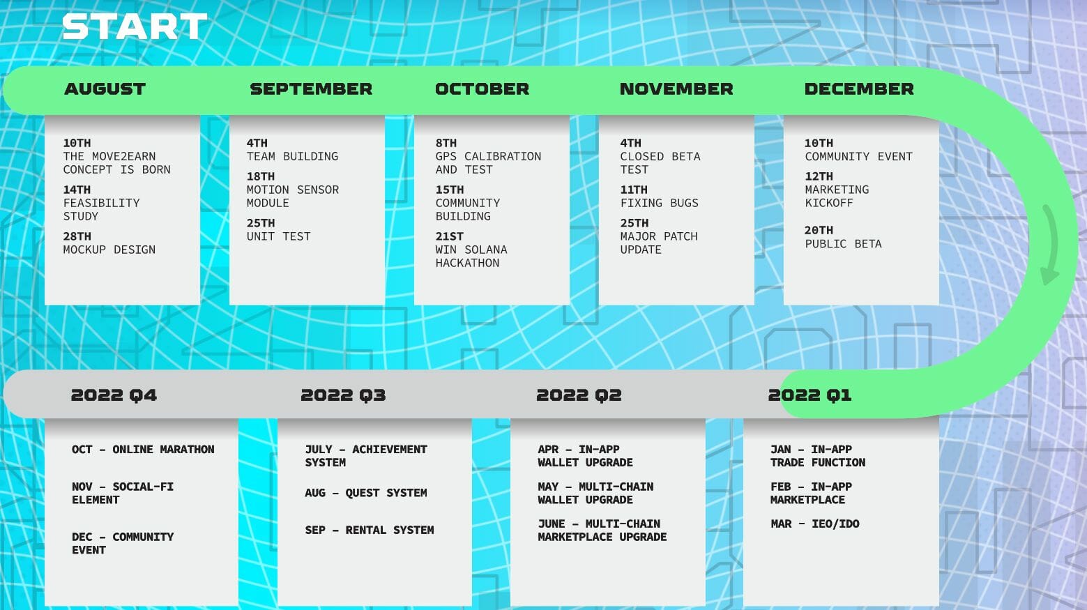 La roadmap 2022 de StepN est encore bien fournie.