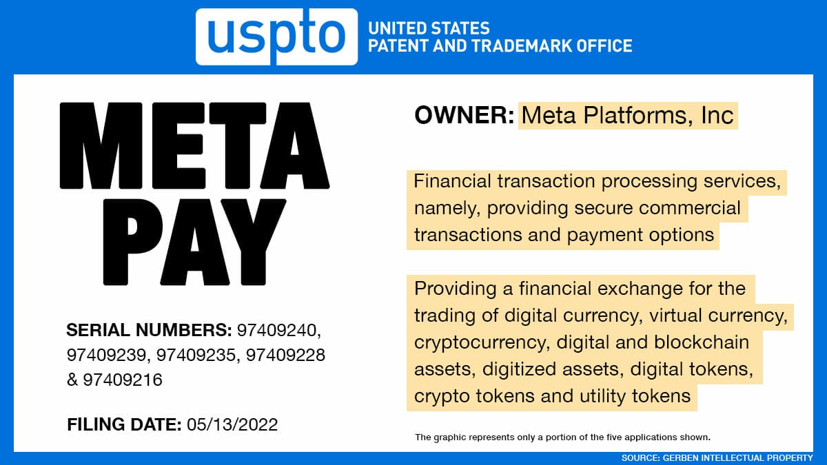 Meta Pay : dépôt de marque pour le service de paiement crypto de Meta.