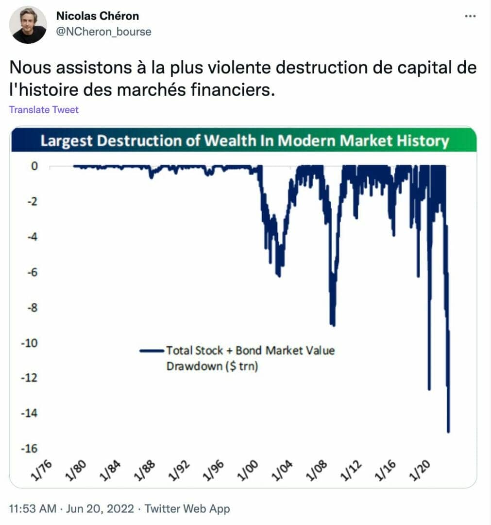 Nous assistons à la plus forte destruction de capital dans l'histoire des marchés financiers. 