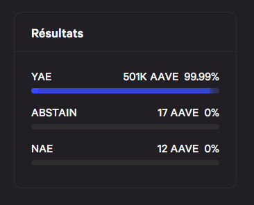 L’écosystème d’Aave aura son propre stablecoin.