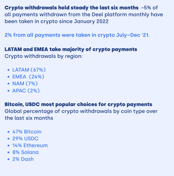 Classement des zones payées en crypto