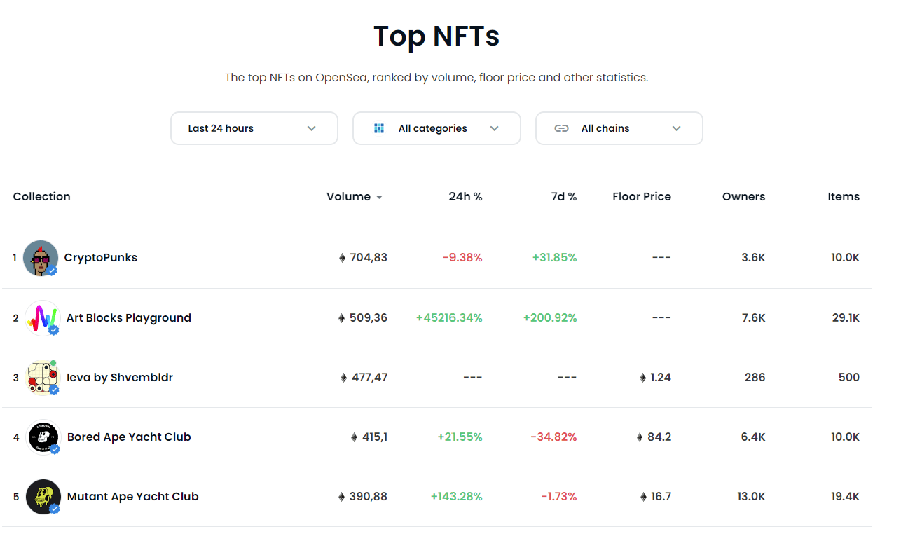 Top 5 trades of the day - Opensea