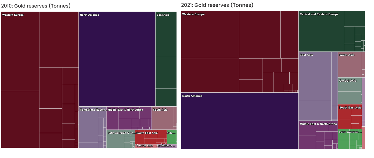 Situation des réserves d'or à l'échelle mondiale en 2010 et 2021