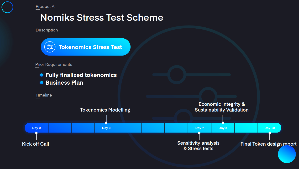Le stress-test valide la résilience des projets crypto déjà construits