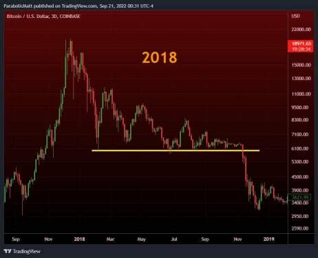 Cours du Bitcoin : bear market de 2018