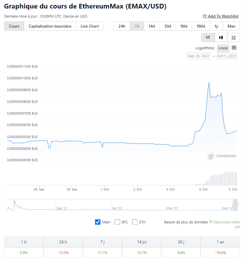 Ethereum Max (EMAX) price