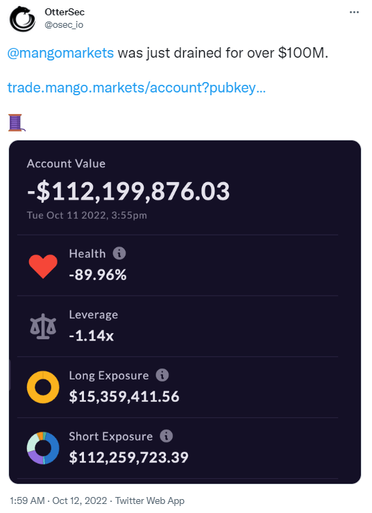Mango Markets perd 112 millions de dollars lors d'un hack le 12 octobre 2022
