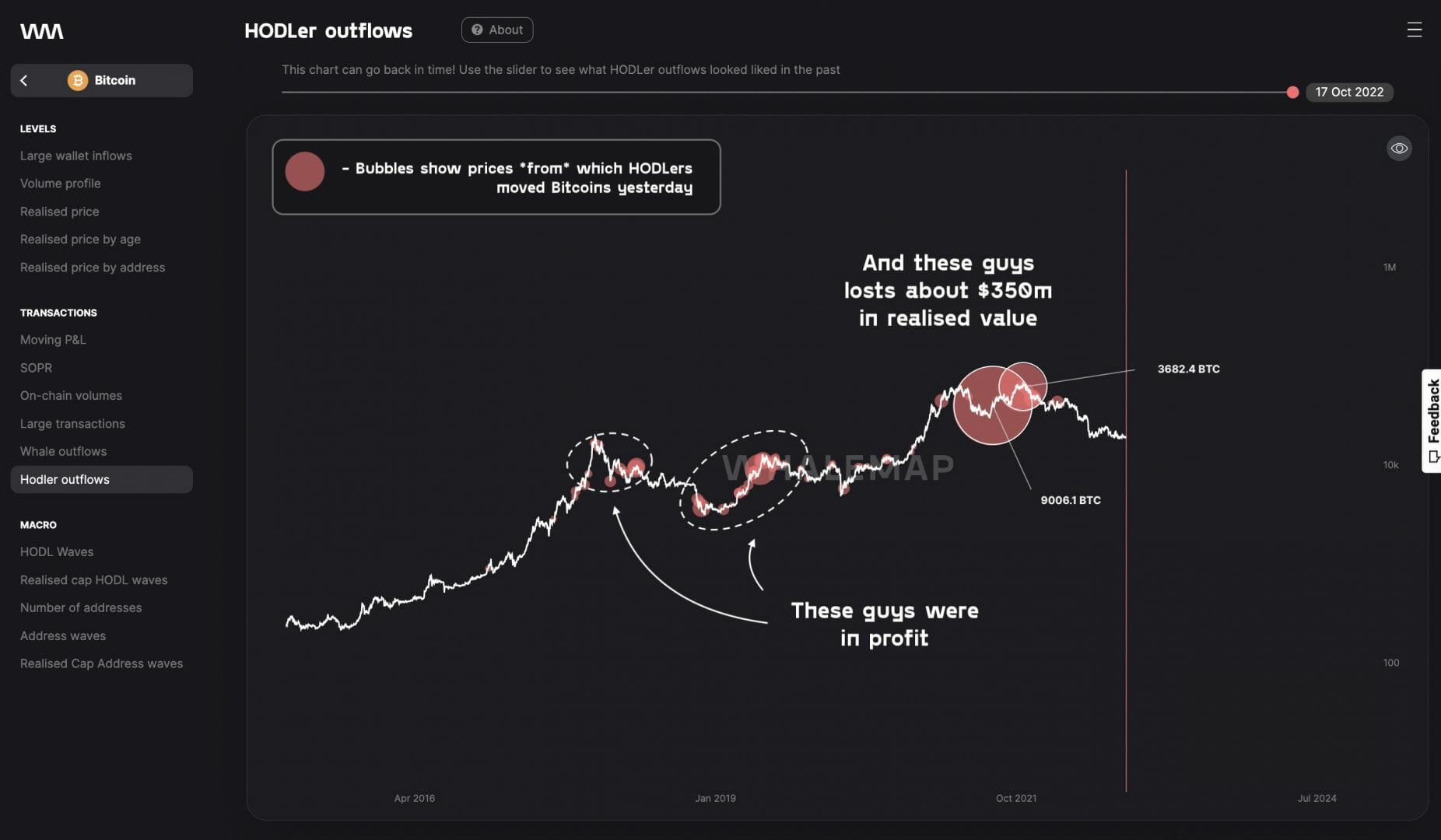 Prix du Bitcoin : volatilité à venir au vu des mouvements des baleines
