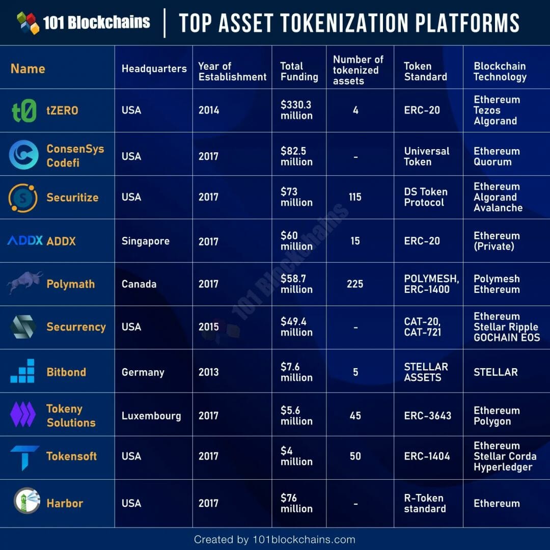 10 STO platforms