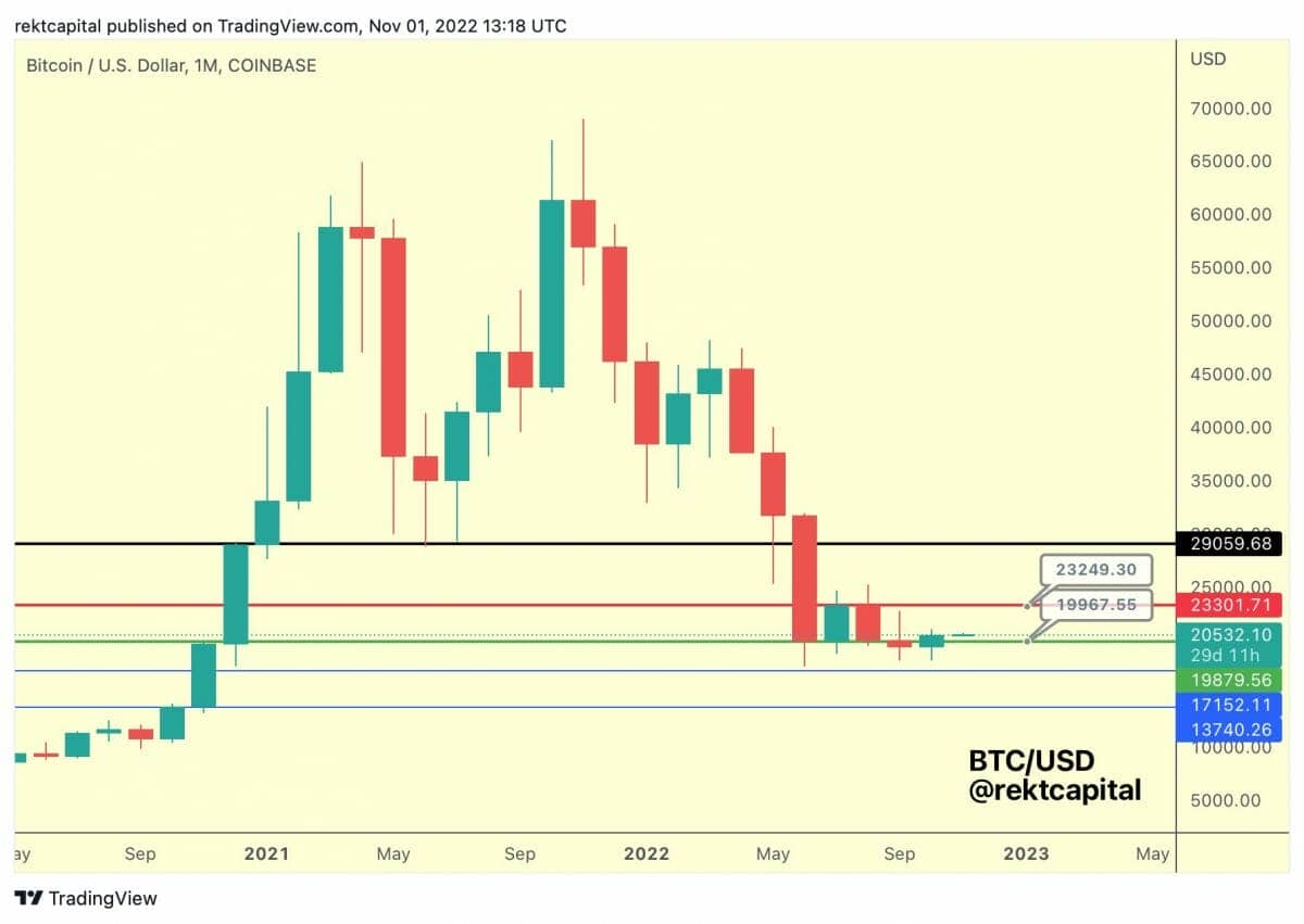 BTC USD: Bitcoin price monthly close