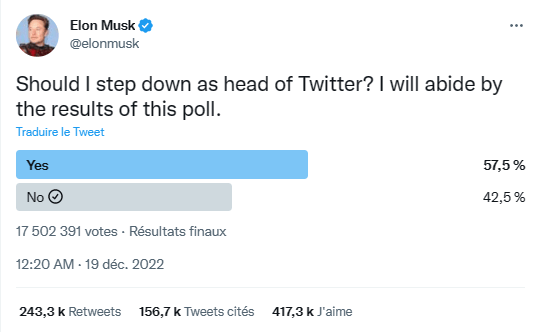 Elon Musk demande par sondage s’il doit se retirer de la tête de Twitter.